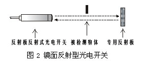 光电开关的原理解析