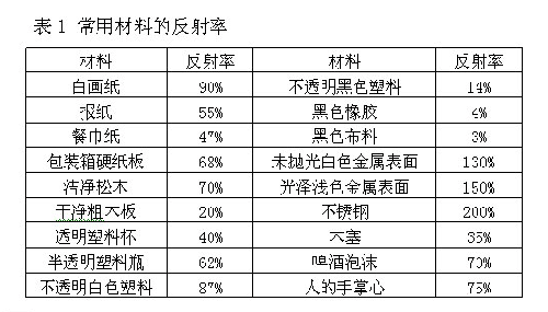 光电开关的原理解析