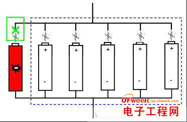 防止锂离子电池组短路新方法