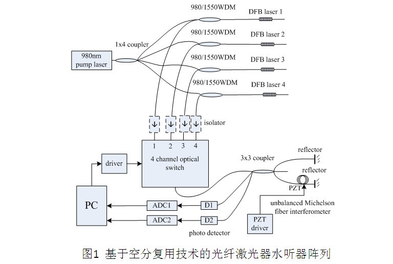 ⿪|˥|MEMS VOA|SFP VOA|SPF˥ģ|Դ豸|ƫ|⻷|ӳ|׼ֱ|TO|μ