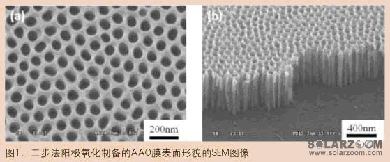 新型银纳米点增强非晶硅薄膜的光吸收