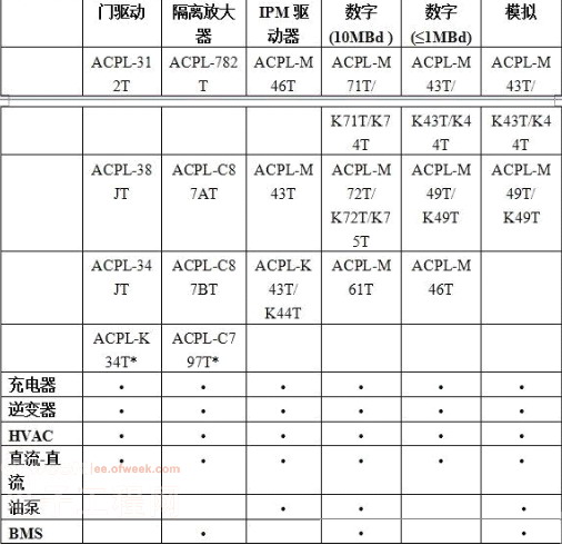 提高电动车锂离子电池组安全性的方法