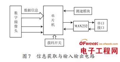 摄像头识别的智能车硬件系统设计-汽车电子电路图