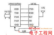 基于ARM处理器AT91S的M2M终端设计
