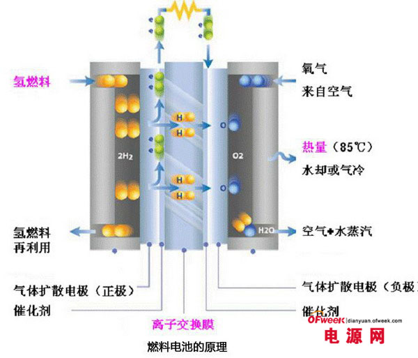 电池的反应原理是什么_男生有反应是什么感觉
