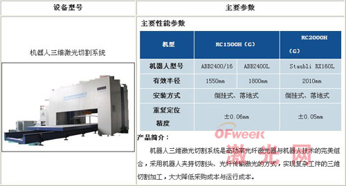 通快钣金制造什么是通快钣金制造？的最新报道(图8)