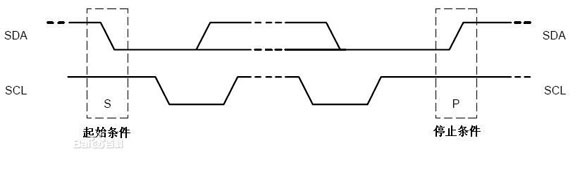 I2C