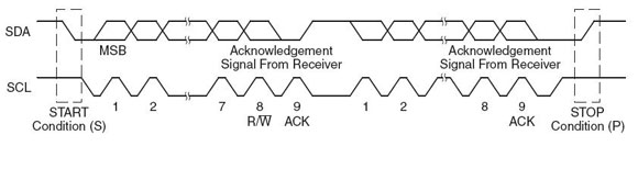 I2C