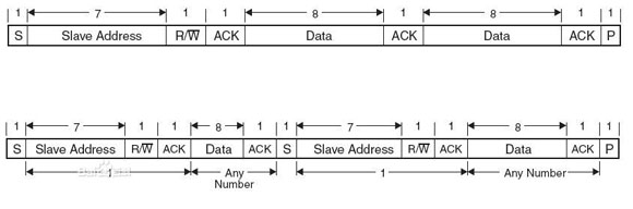 I2C