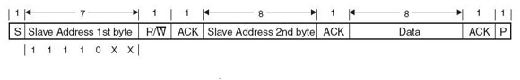 I2C