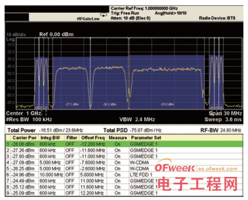 载波cdma系统性能分析仿真 蓝牙rf测试中"载波频率漂移"指的是频偏吗?