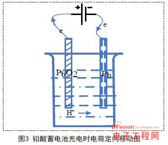 串联蓄电池组抽头供电问题的研究