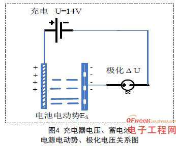 串联蓄电池组抽头供电问题的研究