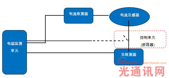 ĵ绡ϵͳͼ