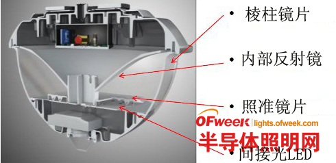 LED照明设计或将成为行业发展新方向