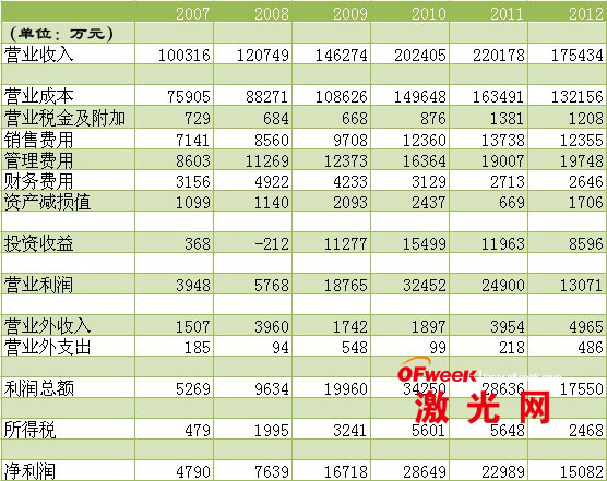 bd半岛体育大型科研仪器什么是大型科研仪器？的最新报道(图8)