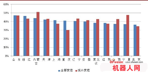 乌克兰人口比例_人口和家庭户数比例