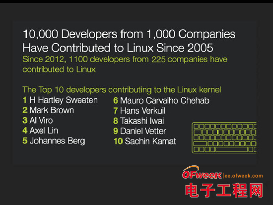 谁是Linux编写者:Linux发展史上的七个惊人事实