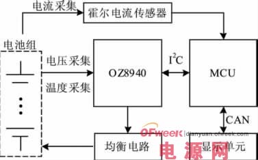 基于OZ8940芯片的电动汽车锂电池管理系统设计方案