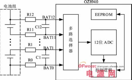 基于OZ8940芯片的电动汽车锂电池管理系统设计方案