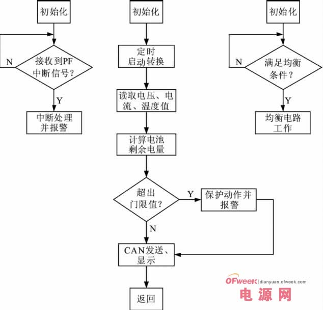 基于OZ8940芯片的电动汽车锂电池管理系统设计方案