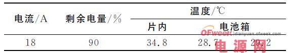 基于OZ8940芯片的电动汽车锂电池管理系统设计方案