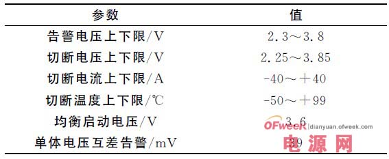 基于OZ8940芯片的电动汽车锂电池管理系统设计方案