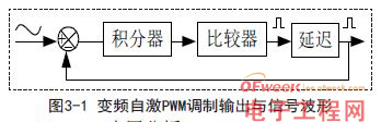 關于D類功放PWM的探討