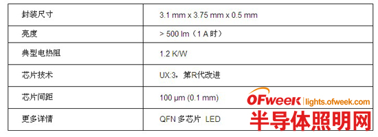 车用LED什么是车用LED？的最新报道(图7)
