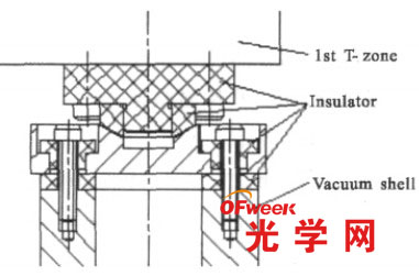 滤光片