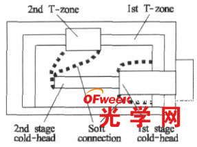 滤光片