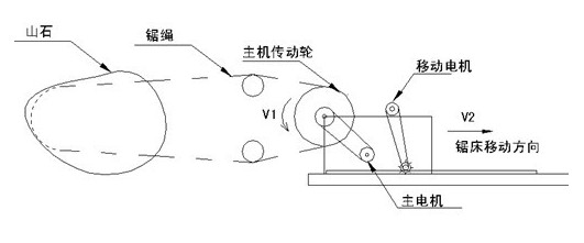 繩鋸機電氣設(shè)計