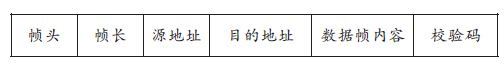 采用蓝牙技术的北斗终端通信模块的设计