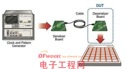 汽车电子极近场EMI扫描技术方案-汽车电子电路图