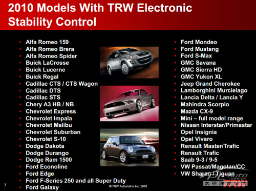 解读电子车身稳定系统：博世ESP以及其竞争对手（图文）