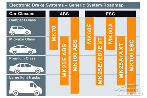 解读电子车身稳定系统：博世ESP以及其竞争对手（图文）