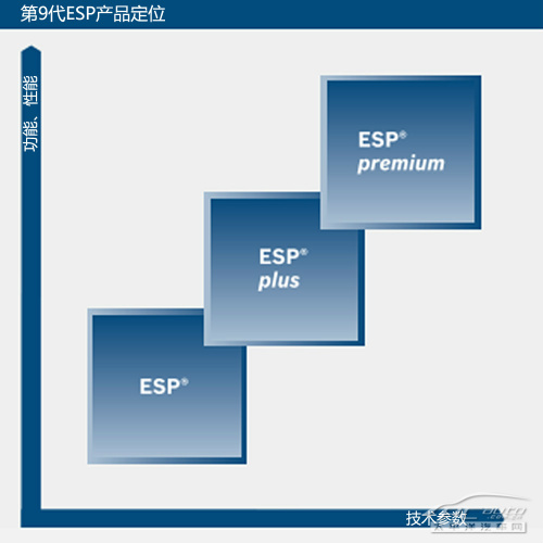 解读电子车身稳定系统：博世ESP以及其竞争对手（图文）