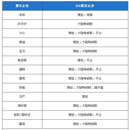 解读电子车身稳定系统：博世ESP以及其竞争对手（图文）