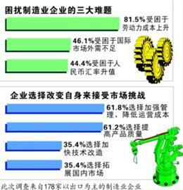 人口密集型企业_关于促进劳动密集型中小企业健康发展的指导意见