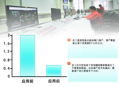数字化气田管理