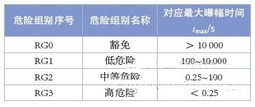 LED汽车前照灯光辐射安全研究