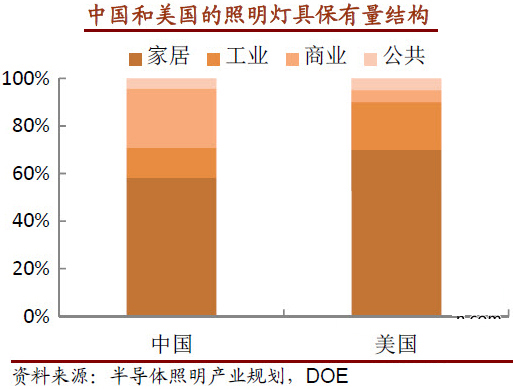LED行业2013年Q4报告：淡季不淡 布局2014年