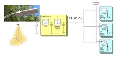 LED区域照明驱动架构与典型设计