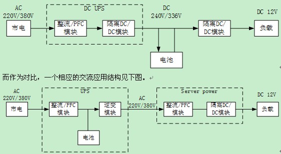 UPS及配电系统的可用性分析案例