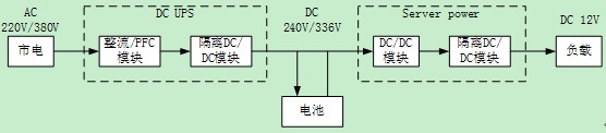 UPS及配电系统的可用性分析案例