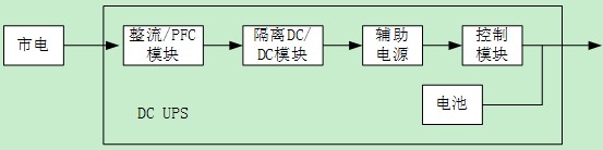 UPS及配电系统的可用性分析案例