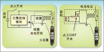 汽车点火系统中的智能IGBT设计案例