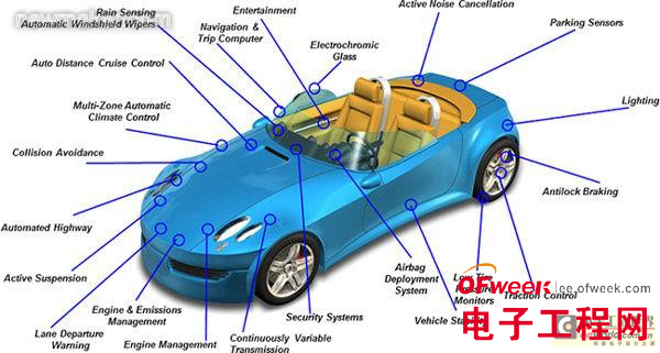 热管理在汽车电子设计中的重要性解析