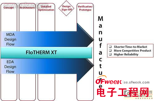 热管理在汽车电子设计中的重要性解析