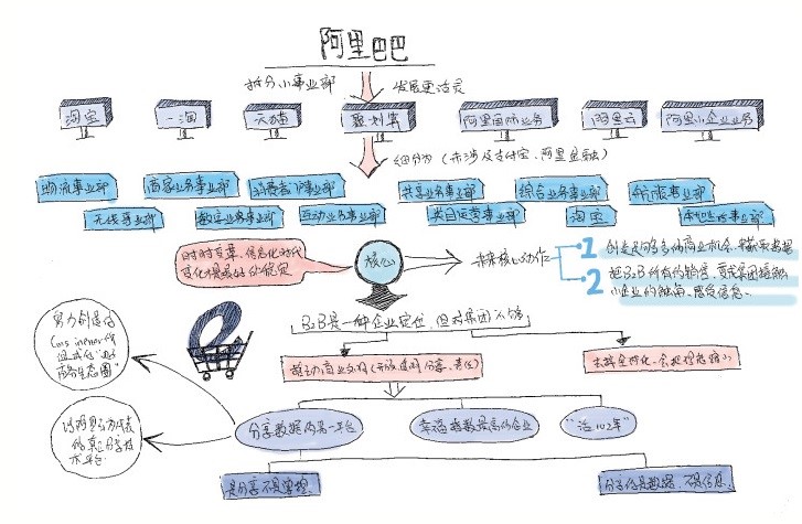 人口思维导图_城市思维导图(2)
